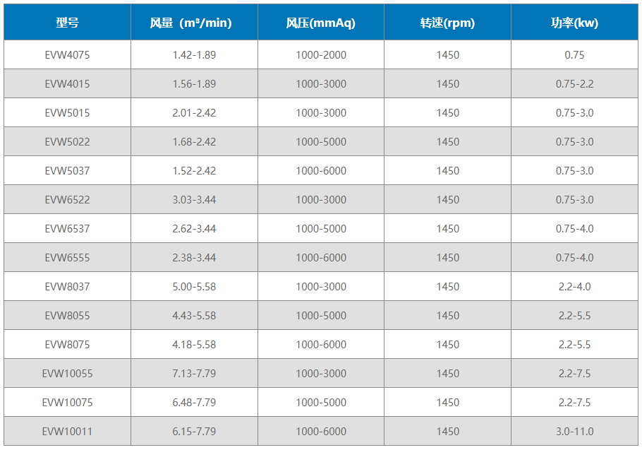 沉水式羅茨TXVLOGCOM糖心官网免费版观看TXVLOGCOM糖心官网免费版观看型號及參數表