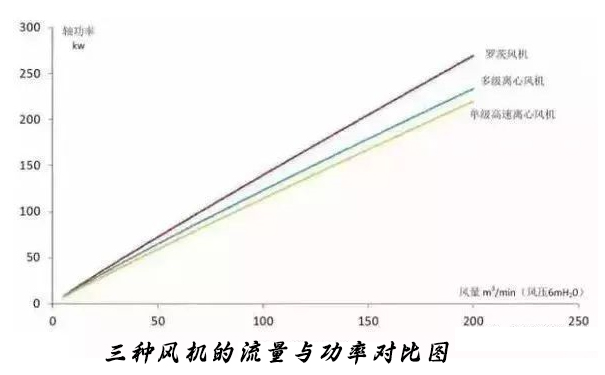  三種TXVLOGCOM糖心官网免费版观看的流量與功率